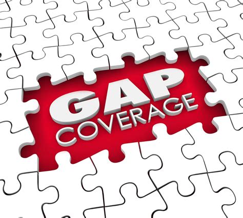 Coverage Gaps